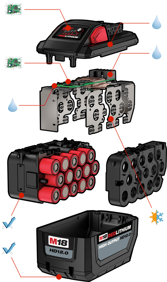 What is the difference between 18v and 20v drills sale